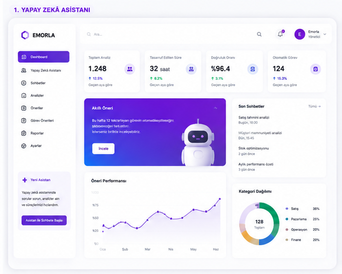 Emorla Dashboard